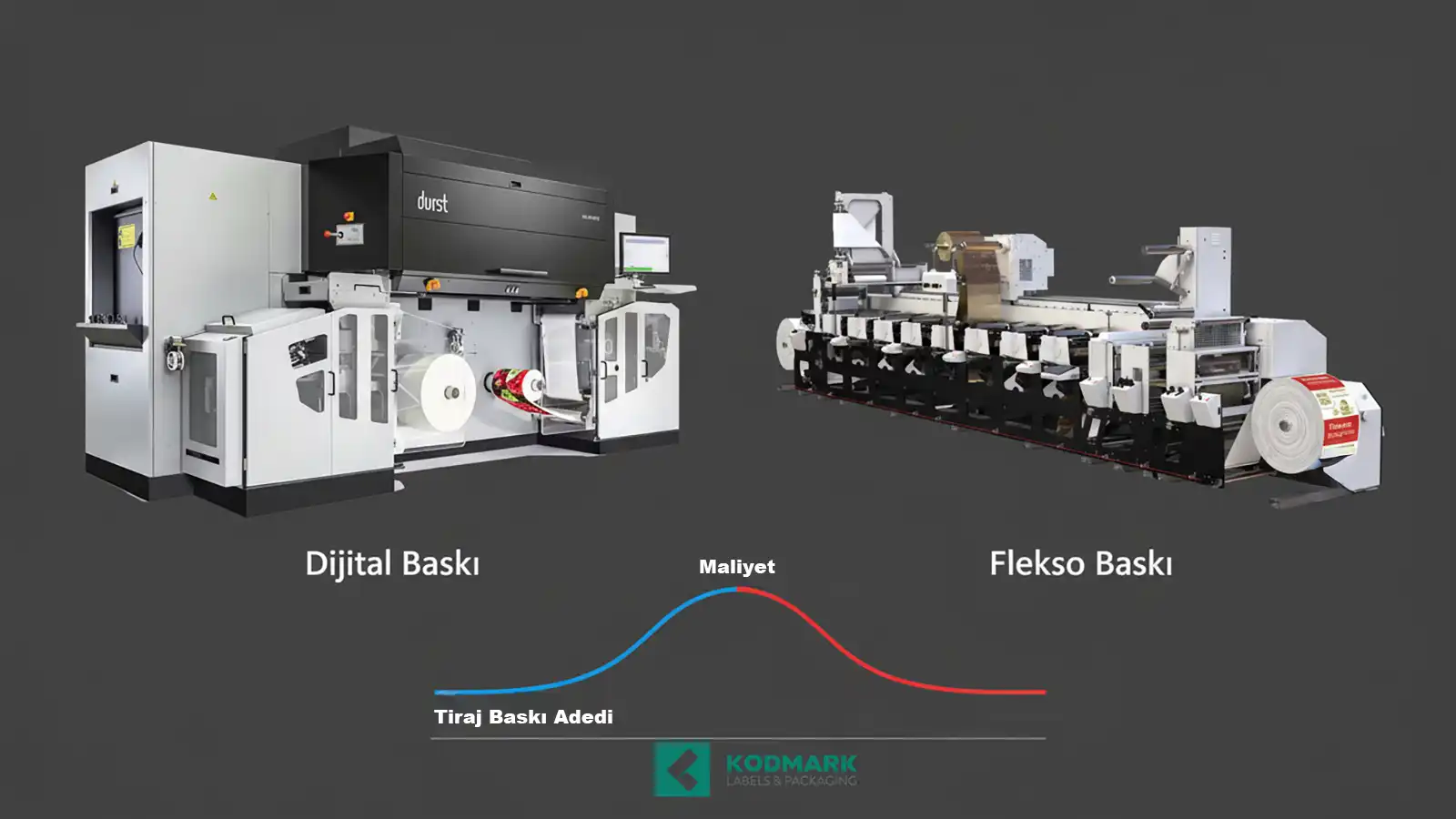 Схематическое изображение сравнения цифровой и флексопечати по тиражу, стоимости и качеству.
