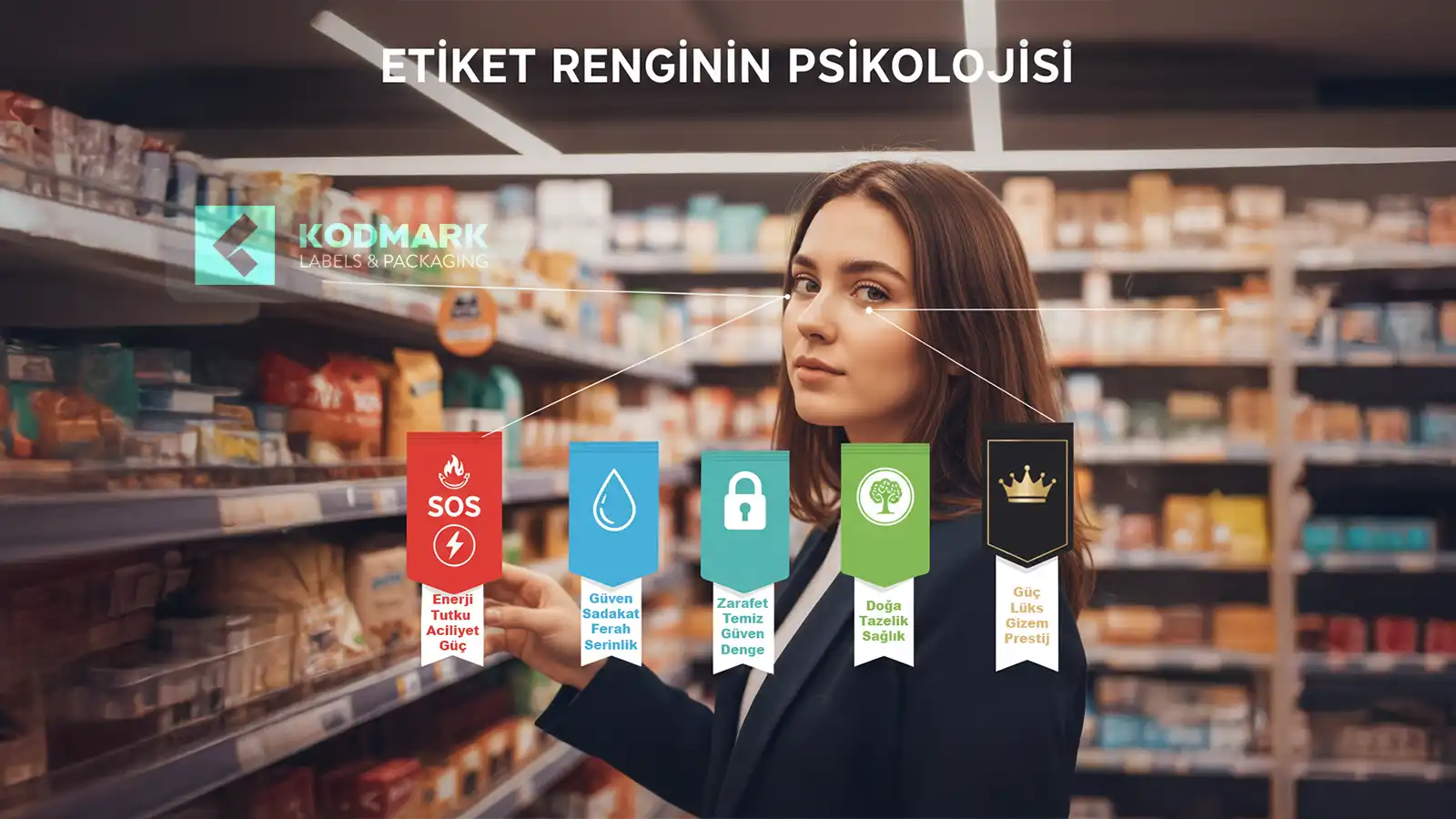 Визуализация психологического эффекта разных цветовых палитр этикеток на полке супермаркета.