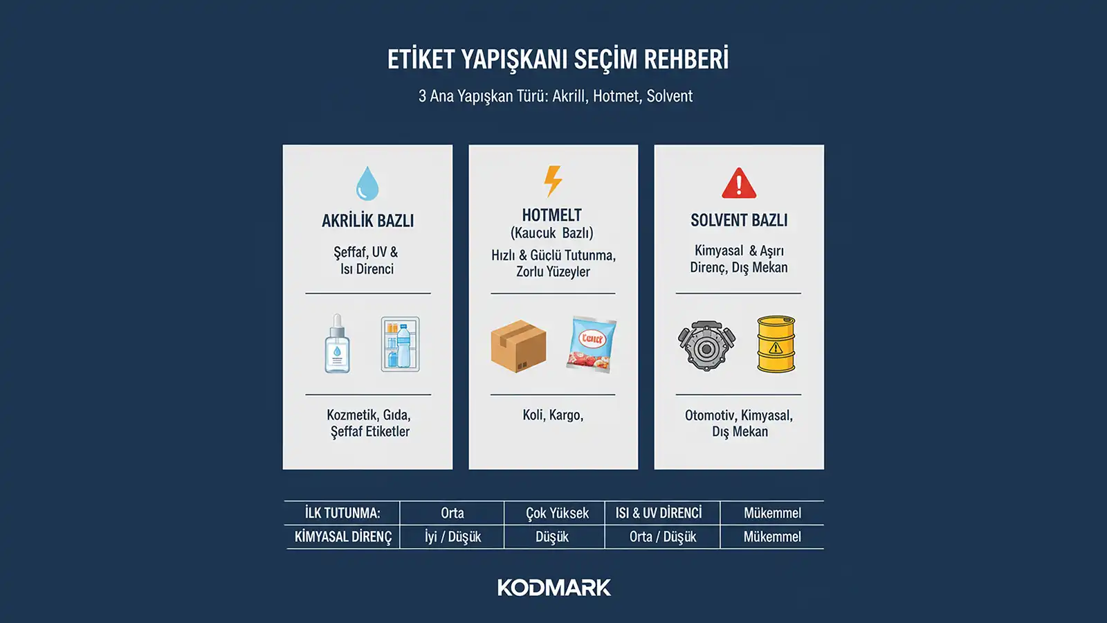 Инфографика, сравнивающая акриловые, hotmelt и растворные клеи для этикеток.